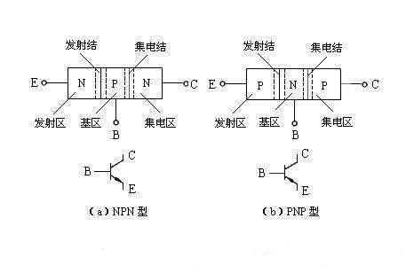 三極管驅動電路，MOS管驅動電路